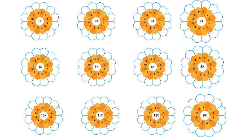 Multiplication Board